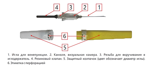 Иглы Юнивак.png Иглы Юнивак.png